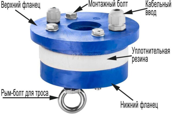 Оголовок скважинный пластик ОС 125/32 1